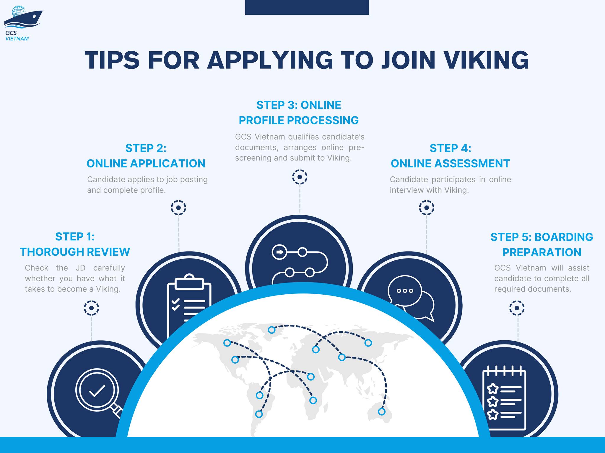 TIPS FOR APPLYING TO JOIN VIKING